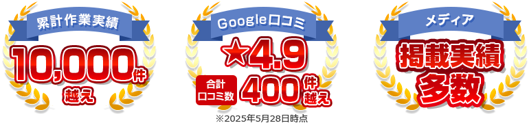 累計作業実績10,000件超え Google口コミ4.9合計口コミ数400件超え メディア掲載実績多数