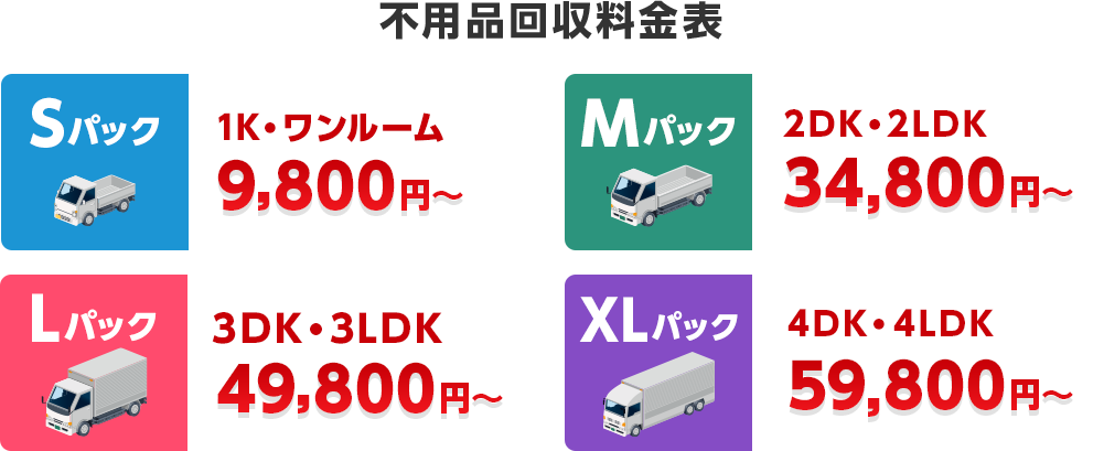 不用品回収料金表